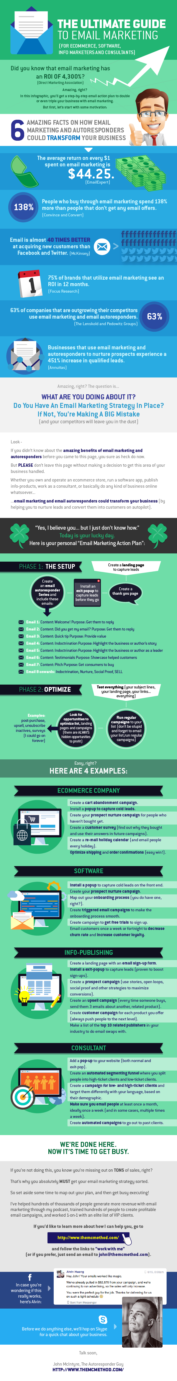 The Ultimate Guide To Email Marketing